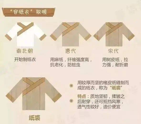 手炉|【读书】 古人是怎么过（抗）冬（寒）的？