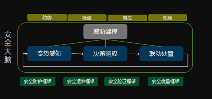 终端|5G来了，医疗行业网络安全怎么做？