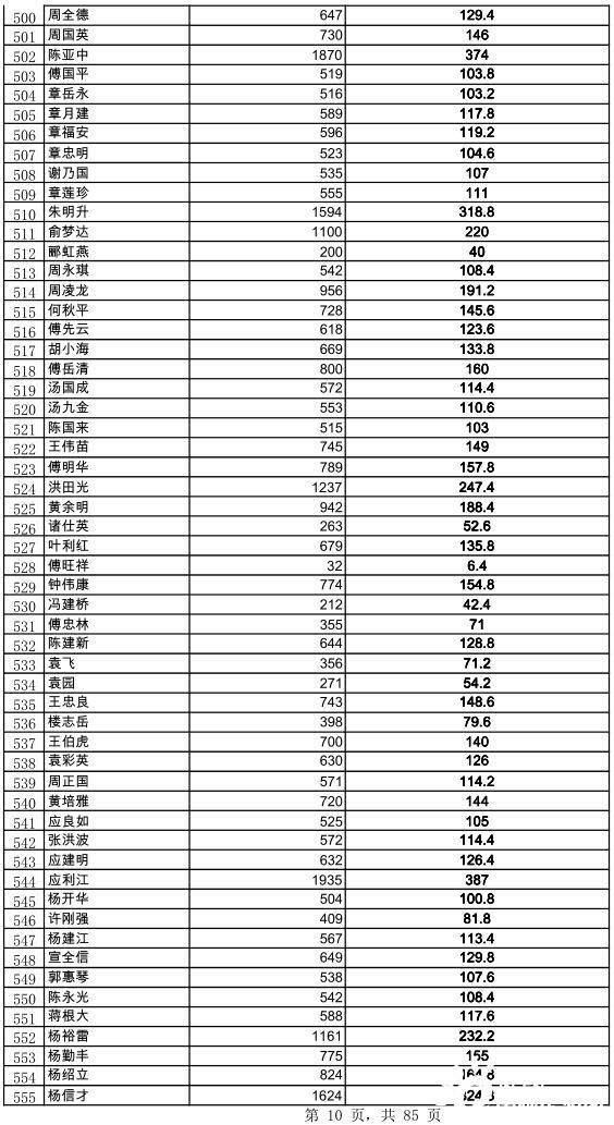 2020年诸暨人口_诸暨外来人口分布图(2)