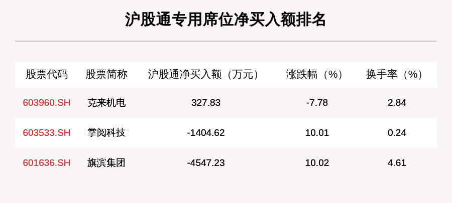 个股|11月6日龙虎榜解析：华天科技净买入1.6亿元，还有16只个股被机构扫货，华天科技、钧达股份、江铃汽车上榜