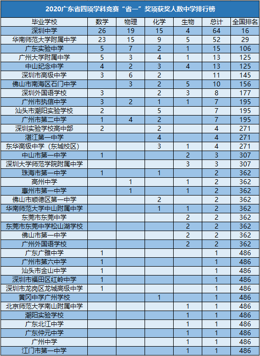 河源高中排名_河源忠信高中内部图(2)