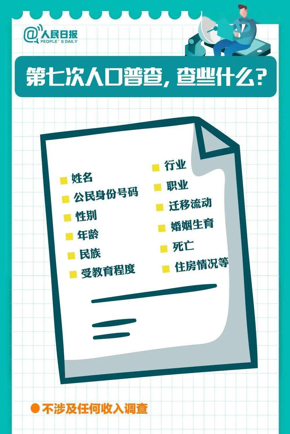 人口质量_人口普查事后质量抽查(3)