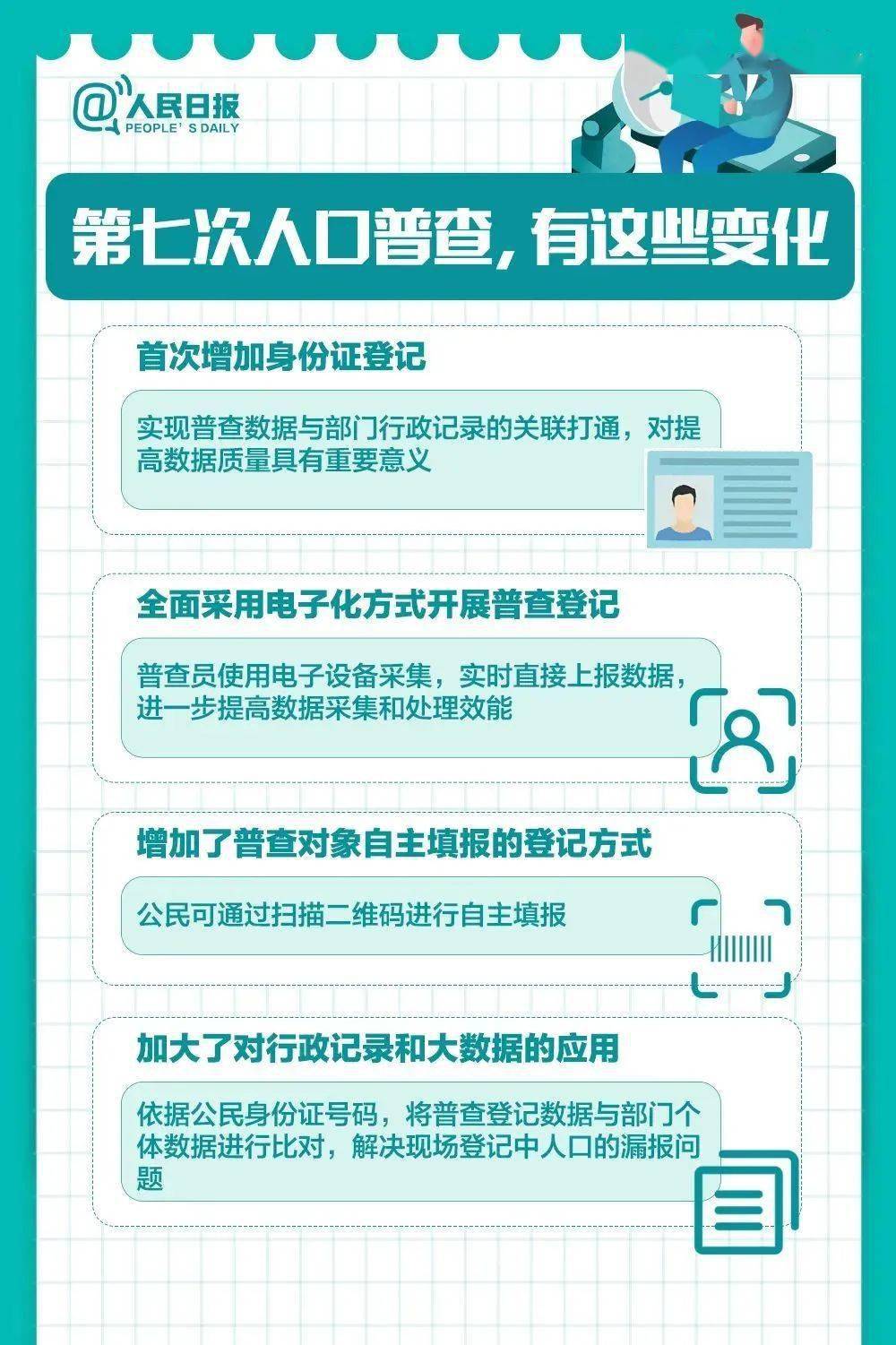 支持参与第七次人口普查_第七次人口普查图片