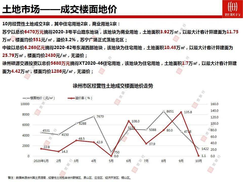 2020徐州主城区人口_2021徐州城区图