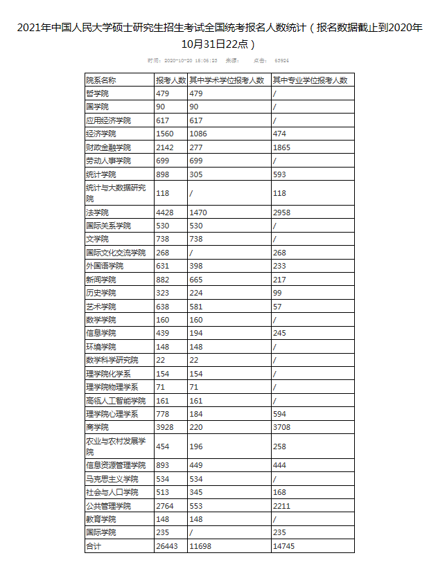 2021人口总数_每个世纪世界人口总数