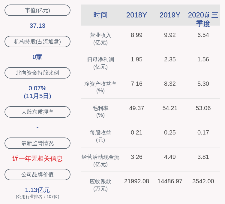 发布公告|注意！江南水务：模塑科技减持139万股，减持计划时间已过半