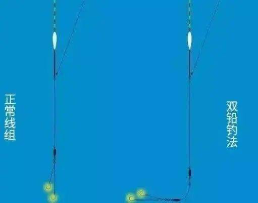 什么是滑铅 d63dbba8d5ba4975965b6a6e5710b0ee.jpeg