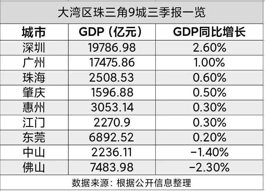 宝鸡前三季度gdp_陈仓宝鸡的2020年前三季度GDP出炉,陕西省内排名第几(3)