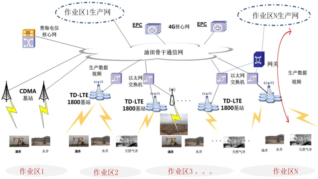 中国信通院宋得龙等宽带集群通信产业发展现状及特点