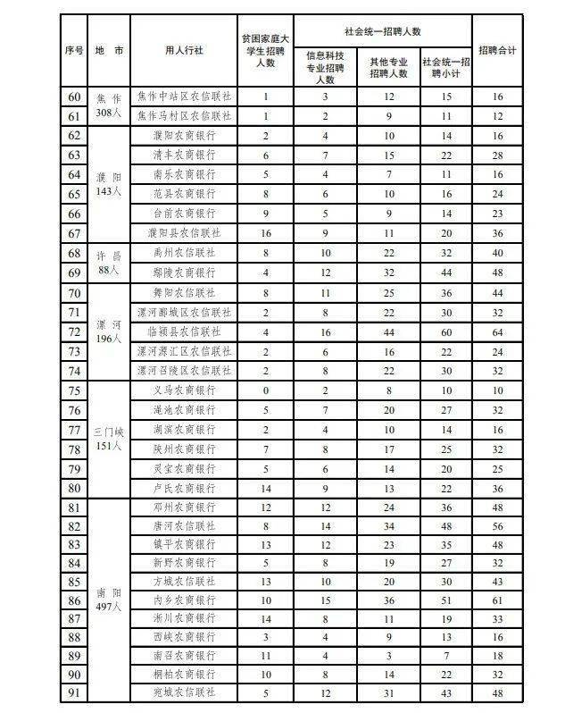 2020永城人口_人口老龄化图片