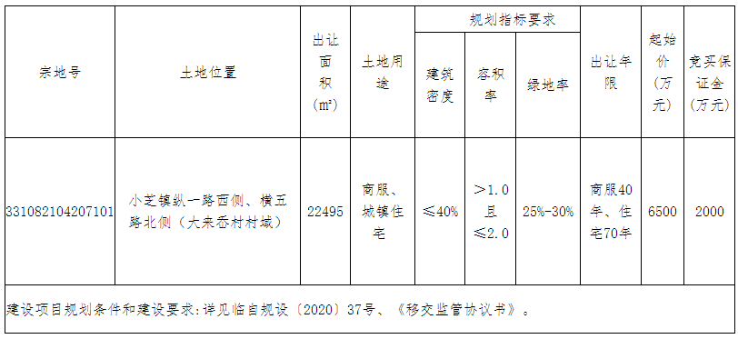 临海小芝镇gdp(2)