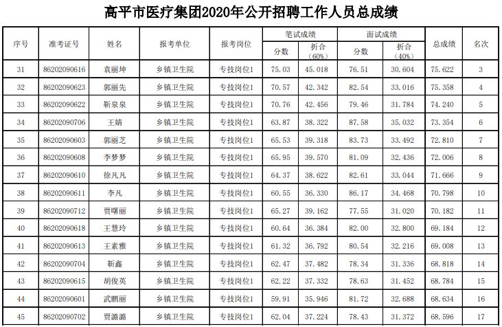 高平市人口_山西最新招聘1069名事业单位工作人员公告