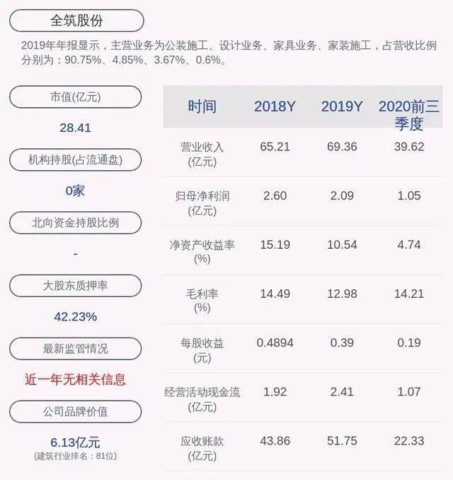 12月30日公布2020年gdp_美国 房地产业 创造的GDP约2.62万亿美元,那我国的呢(3)