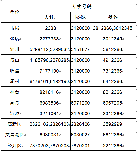 桓台人口_淄博市第七次全国人口普查公报出炉 桓台人口是