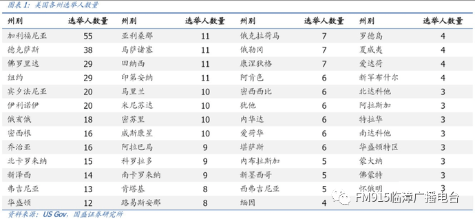 美国选举登记人口_美国人口密度图(3)