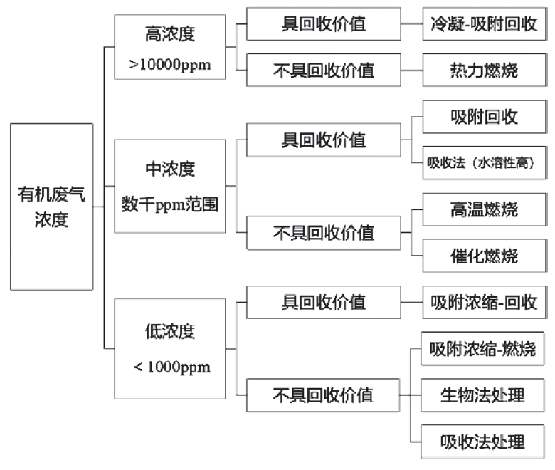 什么是末端治理 1ee3dfb7ffc9477cb8c943a4b453d4b3.png