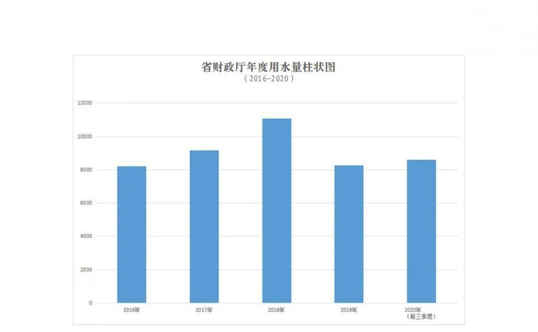 水资源人均占有量_我国人均水资源分布图
