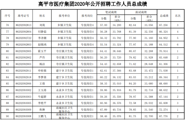 高平市人口_山西最新招聘1069名事业单位工作人员公告