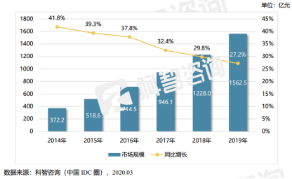 行业新风口，投资者需警惕