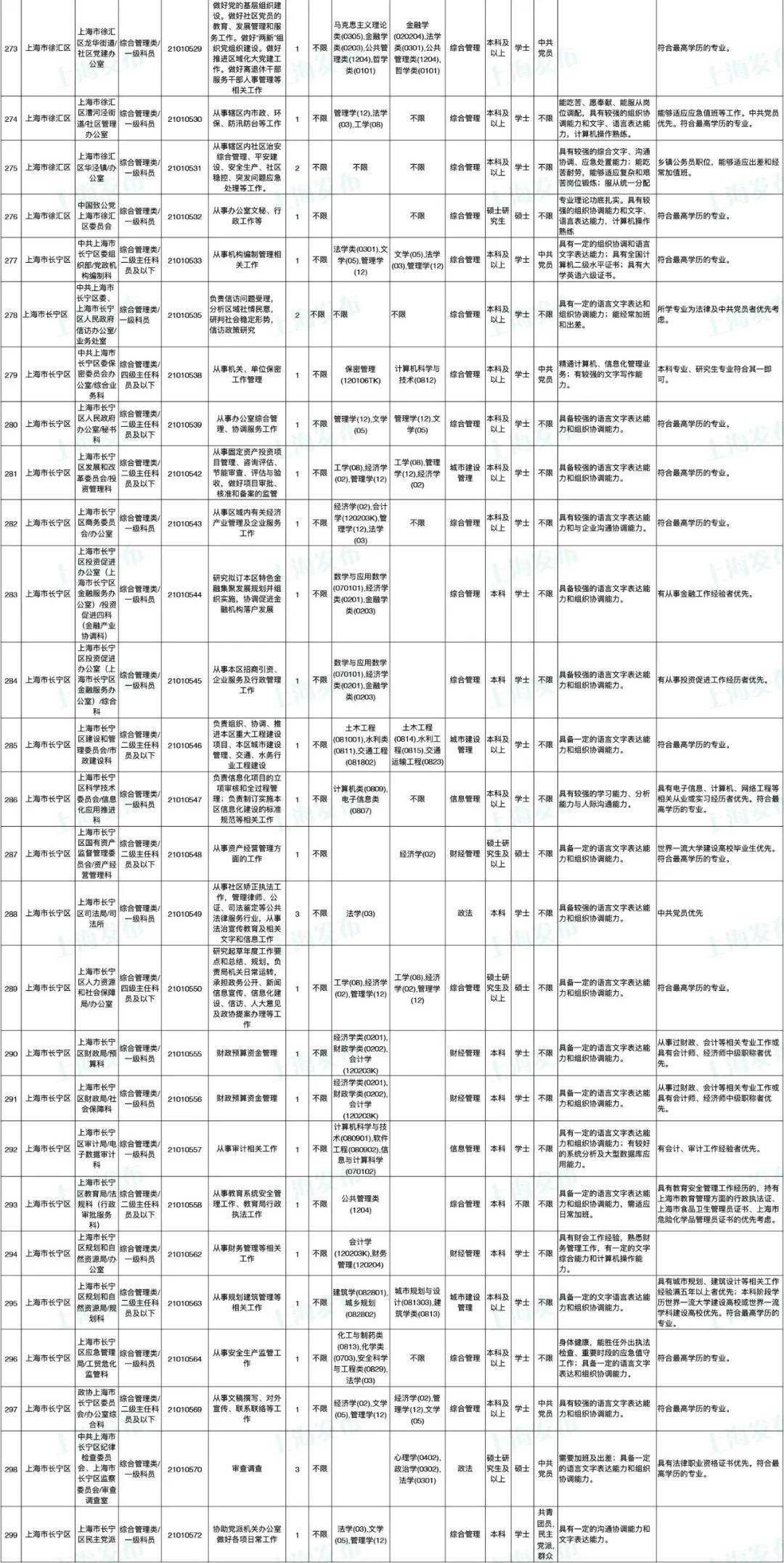 公务员招聘岗位表_合肥市2017年公务员招聘职位表公布 多数岗位无工作经历要求(5)