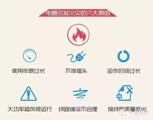 电气|冬天家电为什么爱“闹脾气”？