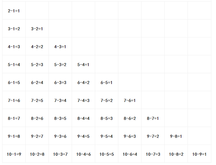 一年级数学上册口算题大全含口诀表孩子小学基础汇总