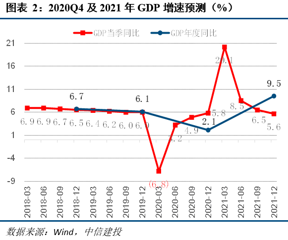 2021gdp支出法分析数据_基于支出法解读2018年GDP(2)