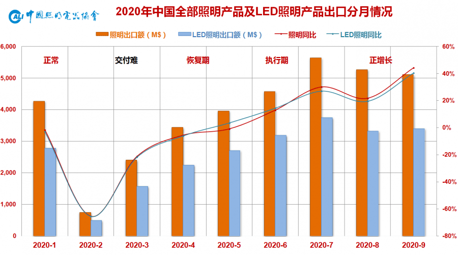 2020年九月中国gdp_中国2020年gdp