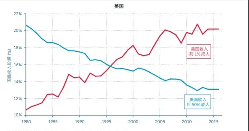 国民收入GDP占比