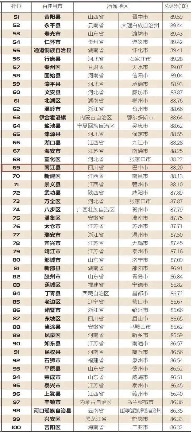 巴中各县2020gdp_2020年度台州各县市区GDP排名揭晓,临海排在