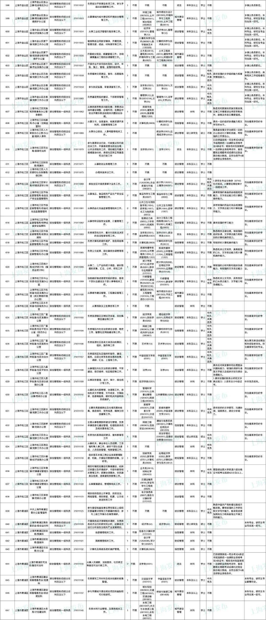 招聘信息表格_重点关注 厦门多家医院新一波招聘来了(4)