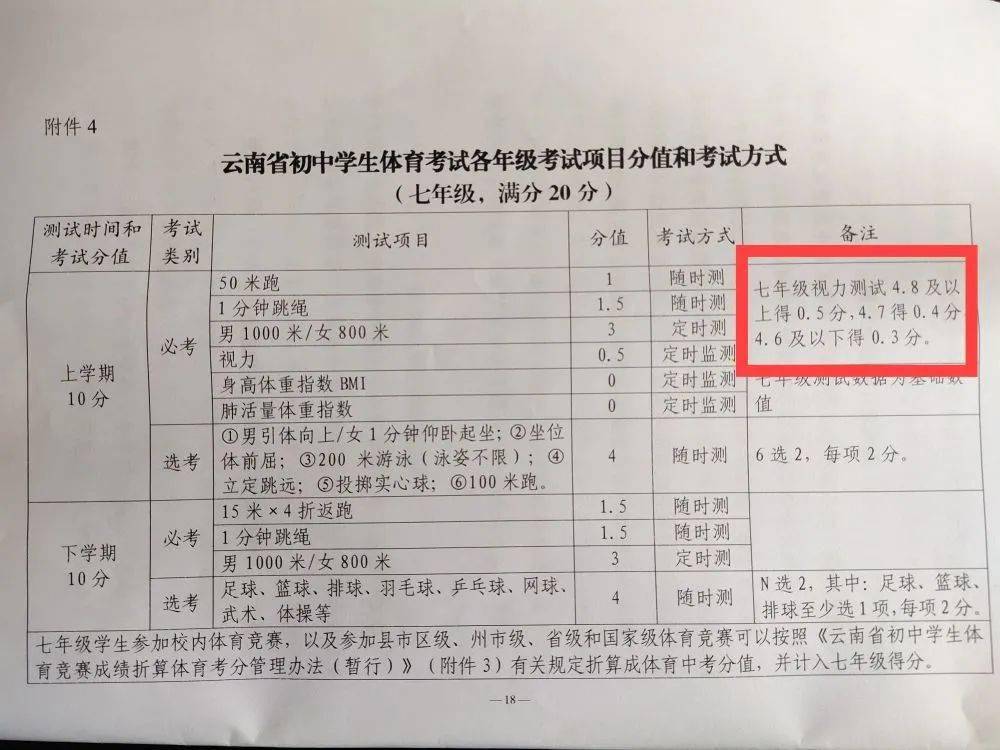 扣分|中考近视要扣分？身高体重纳入考核？