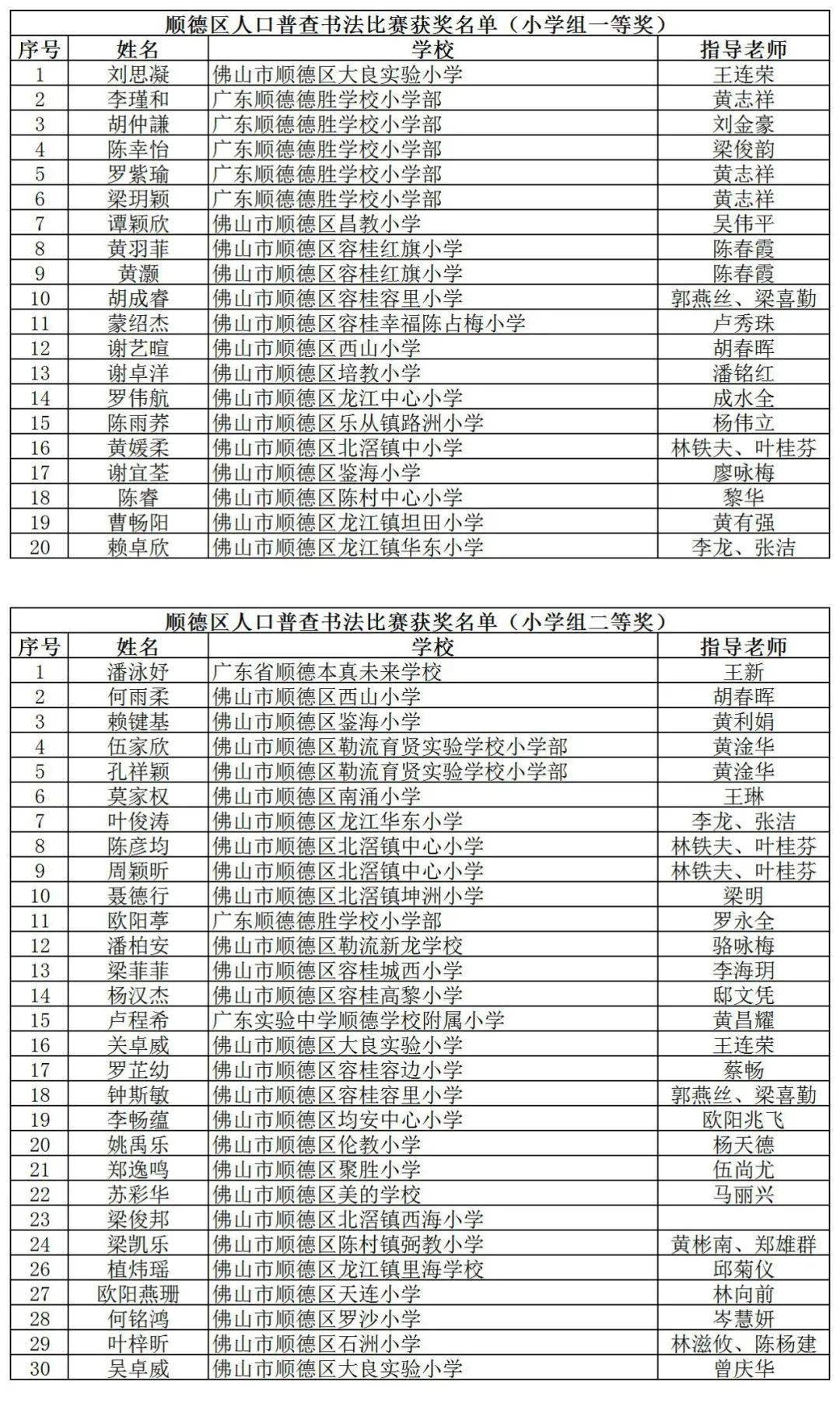 顺德人口普查_顺德美食图片(3)