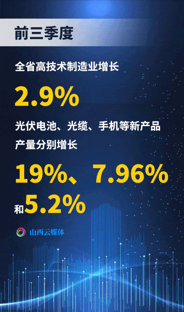 山西gdp靠什么支撑_山西各市gdp排名