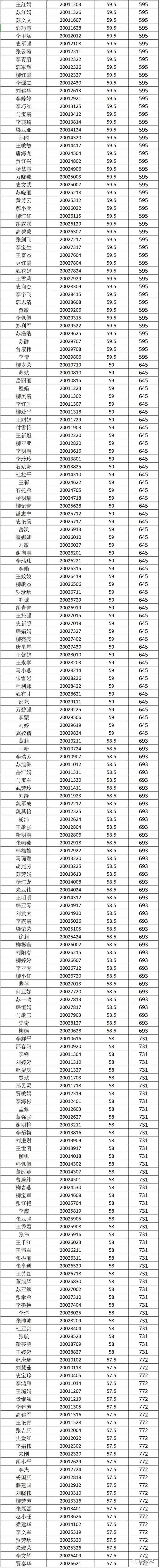 2020庄浪中考成绩排名_庄浪四中2020级高一新生入学须知