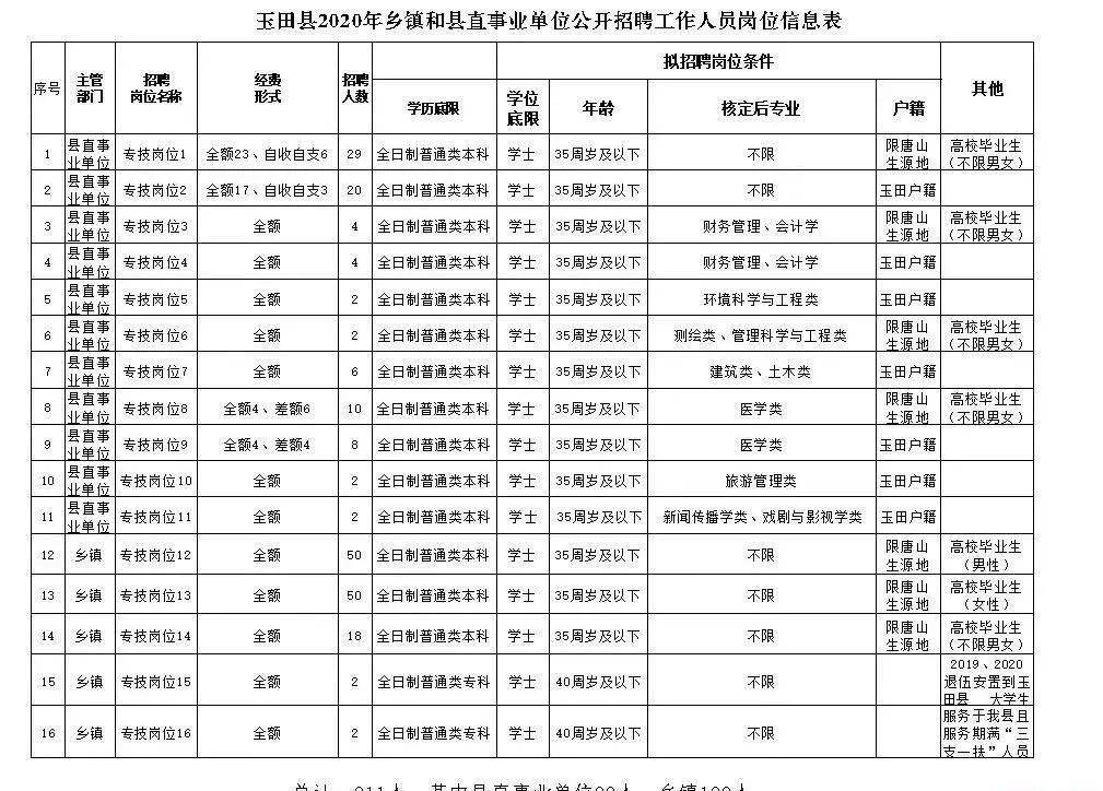 河北省玉田县2020年GDP_河北省玉田县玉石