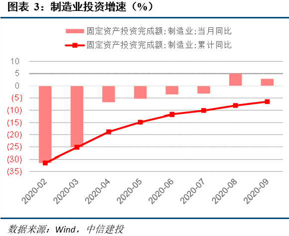 2021年收入法GDP数据在哪找_2021年经济数据前瞻(2)