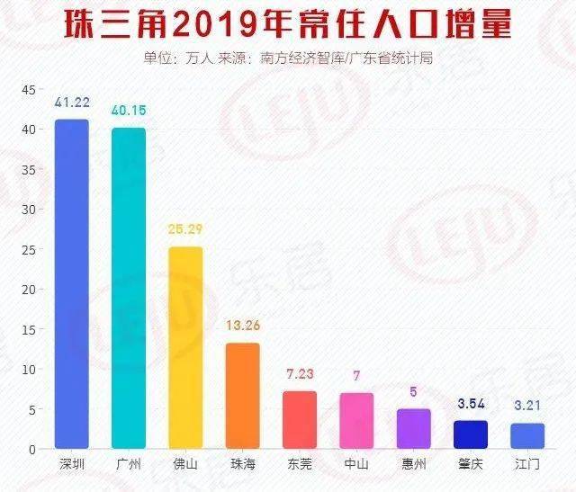 人口的提高_人口普查