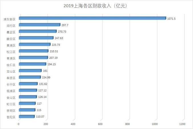 浦东人均gdp_近30年浦东gdp(3)