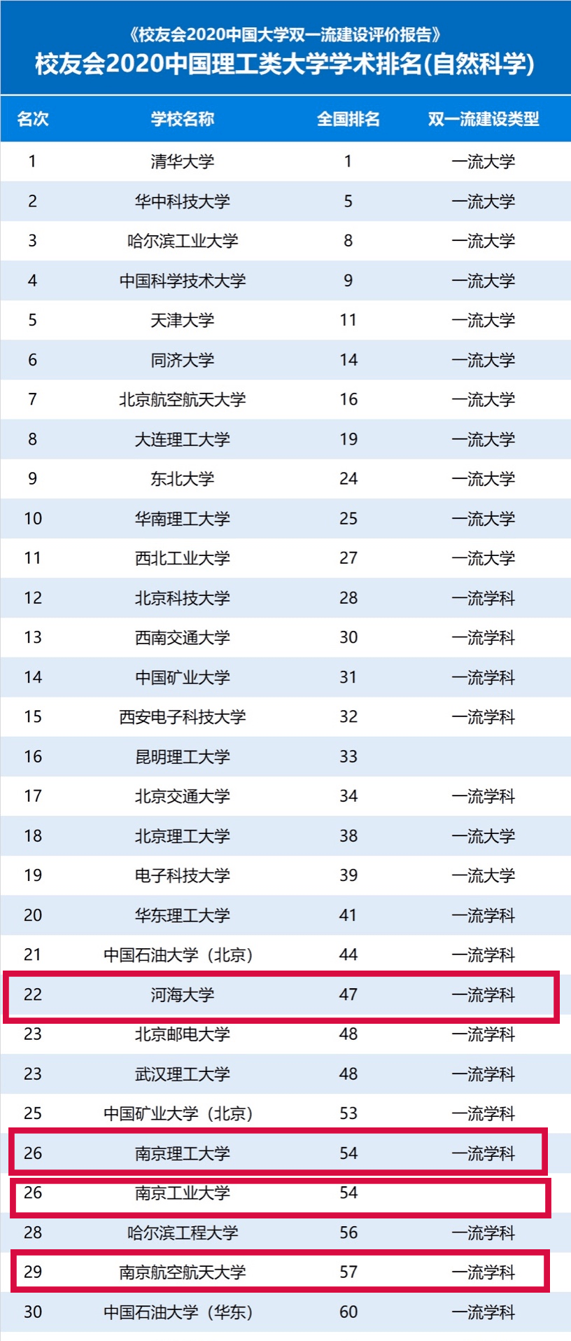 水利全国排名_华北水利水电大学