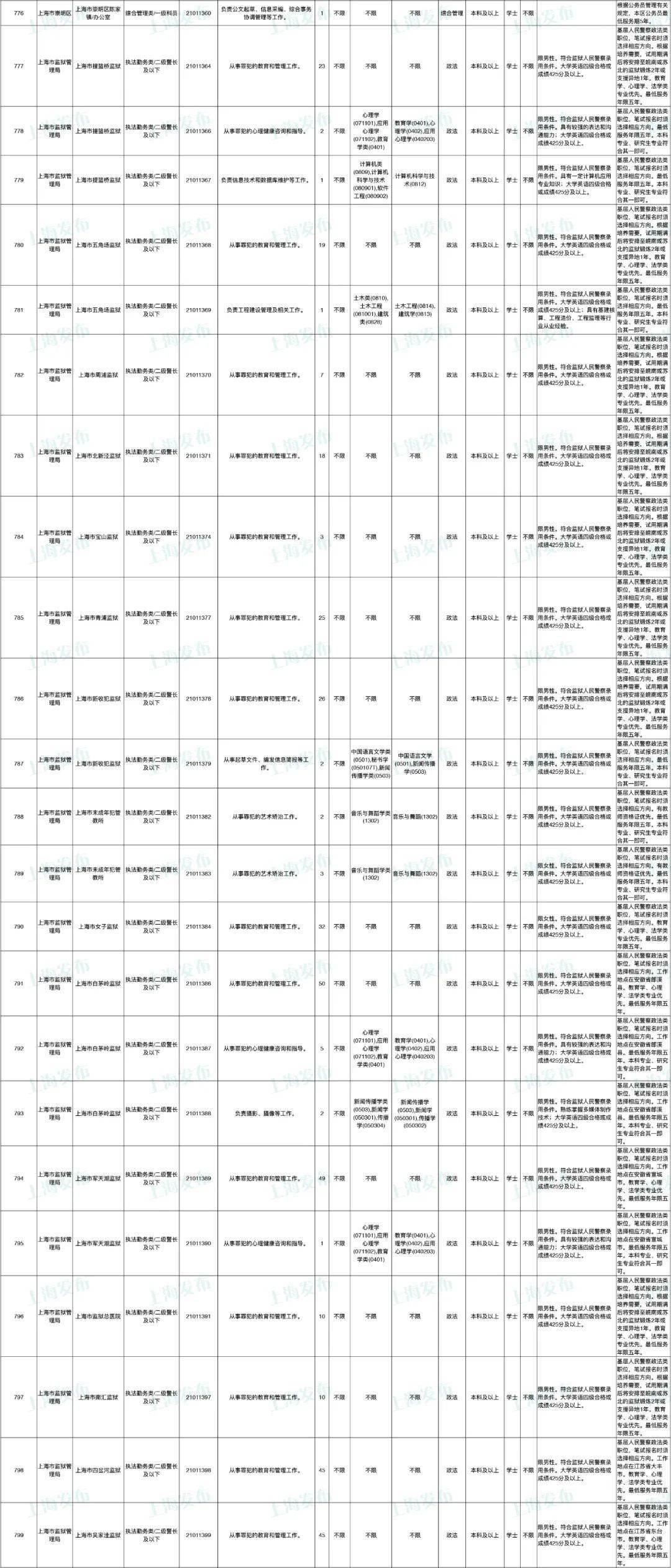 公务员招聘岗位表_合肥市2017年公务员招聘职位表公布 多数岗位无工作经历要求(3)