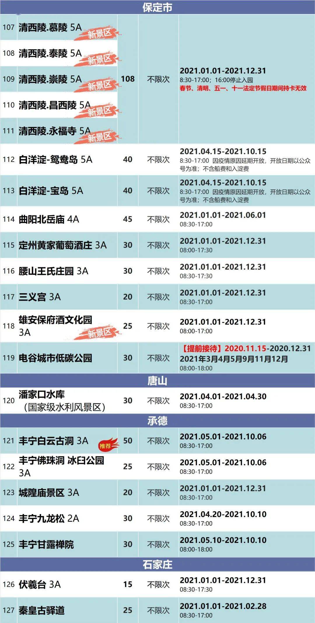 北京风景年票2021景点,京津冀旅游一卡通 2021北京超值年票汇总!一票游玩北京100多个