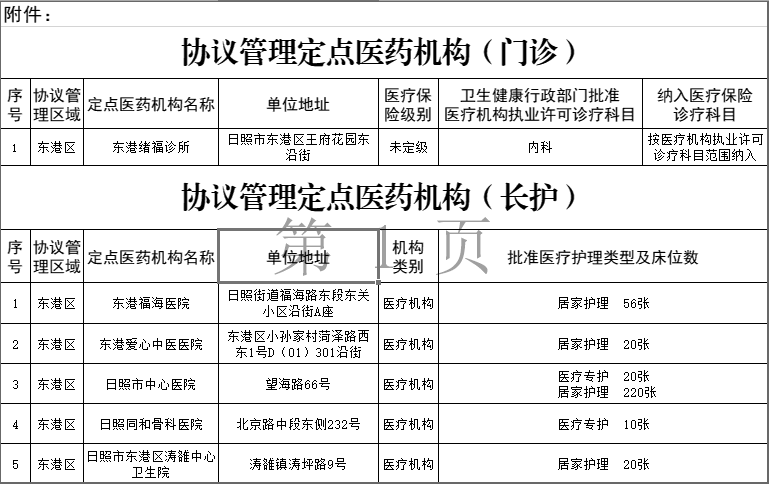 2020年日照市东港区gdp_日照市东港区2020年公开招聘教师招聘计划调整公告