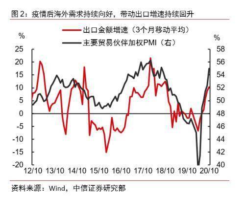 进出口产生gdp_进出口贸易图片