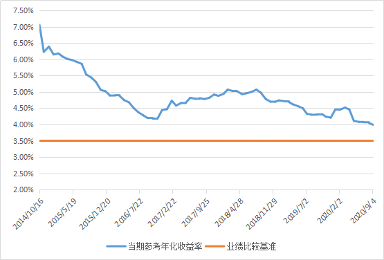 2020年9月银行理财排名a_河北一储户2千元存款20年后变成9万银行拒付