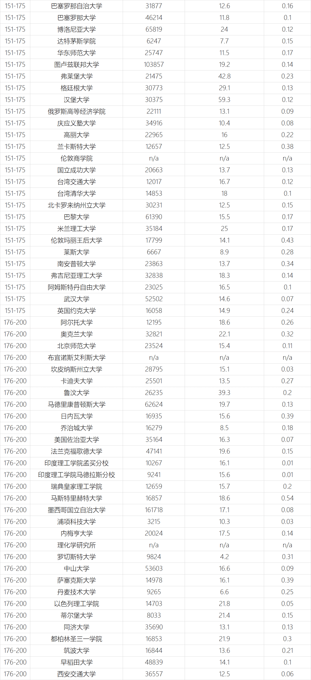 大学声誉排名_清华大学