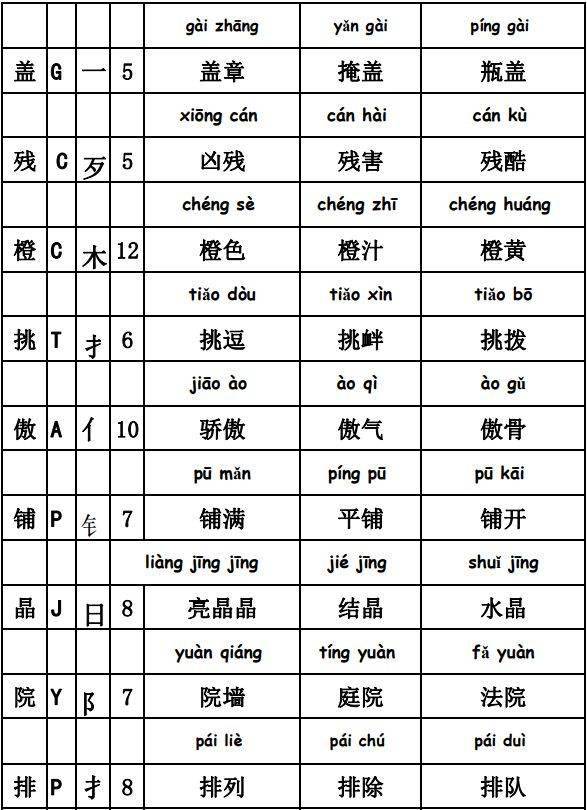 小学语文三年级上册全册选词填空生字音序部首组词表缩句专项练习