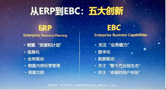 重构|打破壁垒共享平台，EBC重构企业数字战斗力