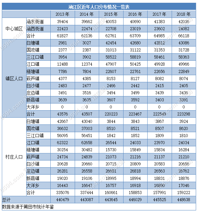 人口整_人口普查(2)