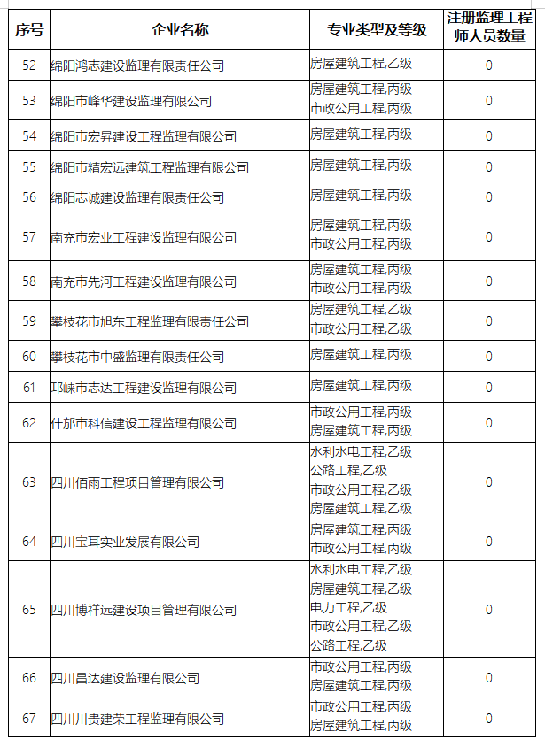 四川监理公司排名